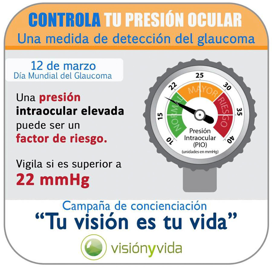 dia mundial glaucoma